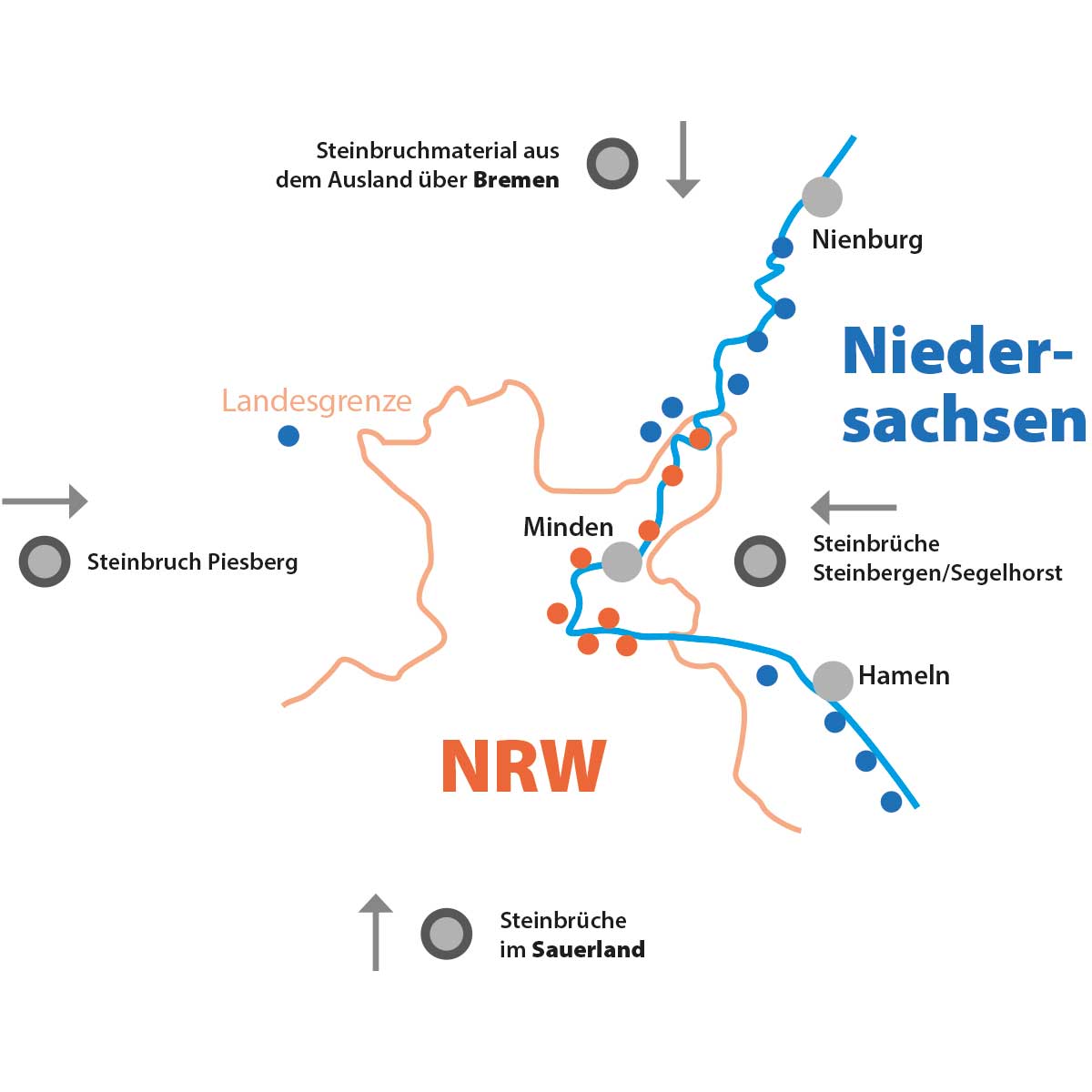 Die Karte verdeutlicht die besondere Situation an der Weser. Kieswerke in NRW liegen nur wenige Kilometer von Kieswerken in Niedersachsen entfernt.